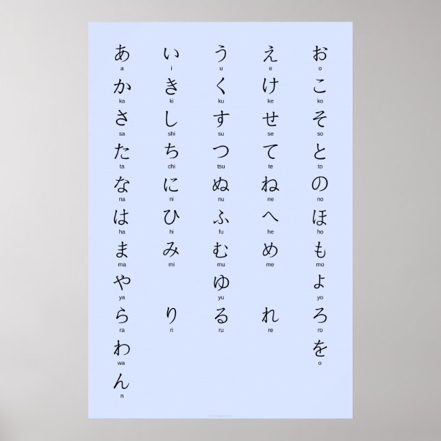 Poster Hiragana com Romaji aprende caracteres japoneses (Frente)