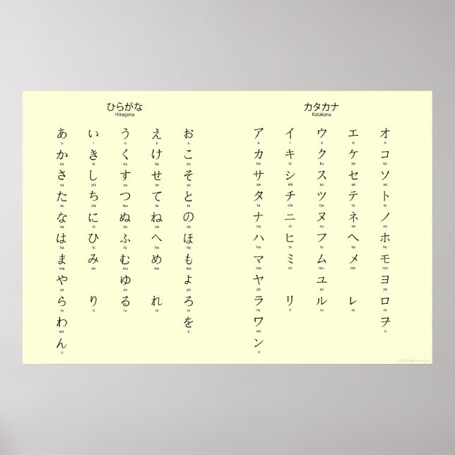 Poster Hiragana Katakana aprende caracteres japoneses (Frente)