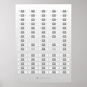 Poster Hiragana katakana - folha de trapaça