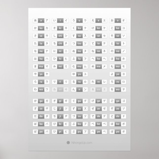 Poster Hiragana katakana - folha de trapaça (Frente)