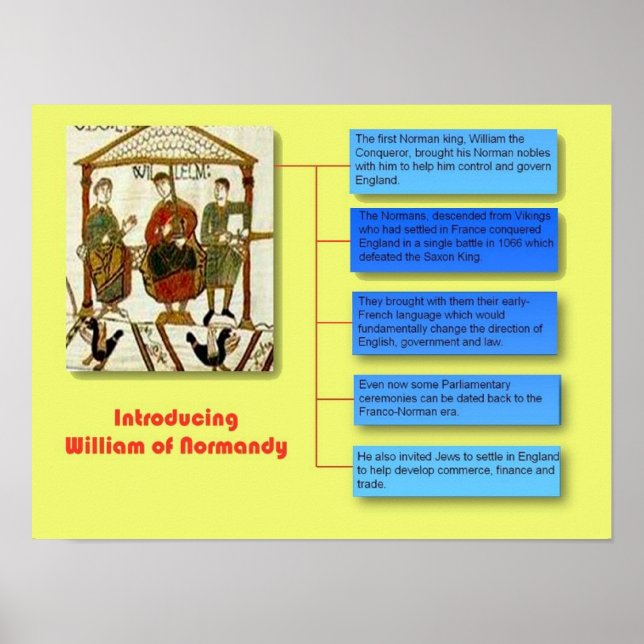 Poster História, Conquista Norman da Grã-Bretanha, (Frente)