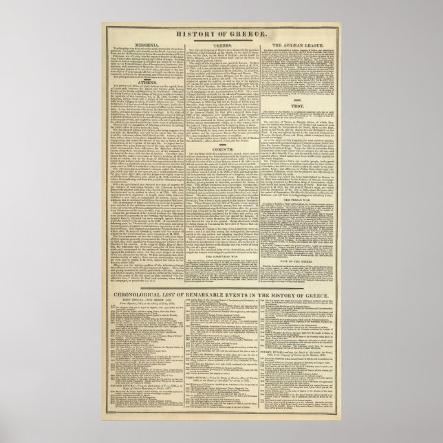 Póster História da cronologia da Grécia (Frente)