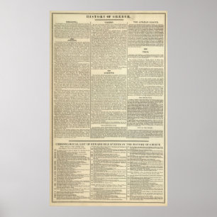 Póster História da cronologia da piscina