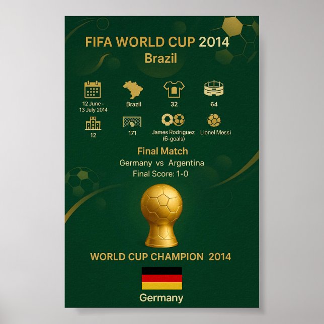 Poster História da Vitória da Alemanha Campeã da Copa do  (Frente)