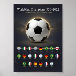 Poster História dos Campeões da Copa do Mundo 1930–2022