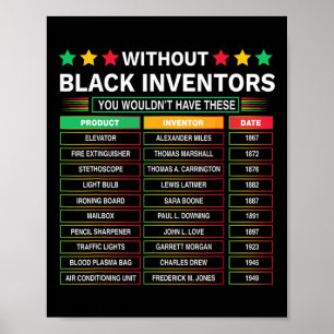 Poster História dos Inventores Negros Esquecidos História