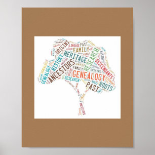 Poster Histórico de Árvores da Família Genealogista An