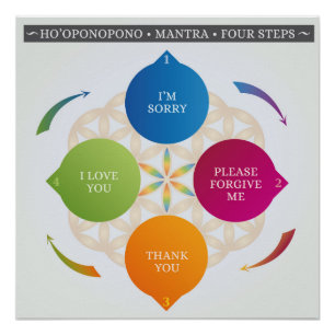 Póster Ho'oponopono Hawaiai Prática Oradora Mantra