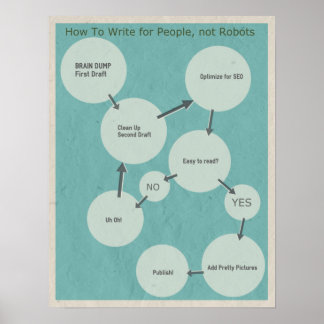 Póster How To Write For People, not Robots Flow Chart