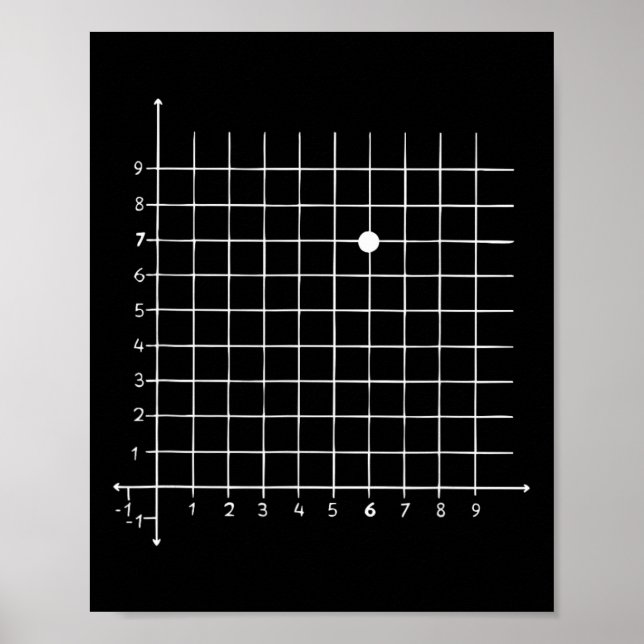 Poster Humor de Coordenada Matemática (6,7) Para Professo (Frente)