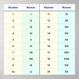 Poster (I a XX em algarismos romanos) Números 1-20 Algari