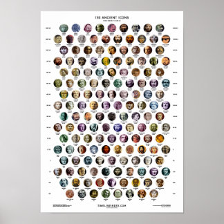 Poster Ícones antigos de 150