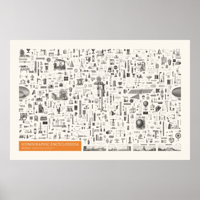 Poster Iconografia - Física (Frente)