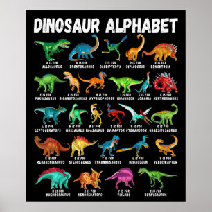 Poster Identificação de Dinossauros Tipo Alfabeto AZ ABC 