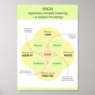 Póster Ikigai: Encontrando sua Razão para Ser