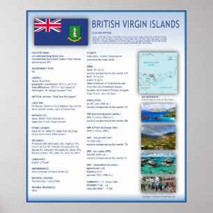 Póster Ilhas Virgens Britânicas