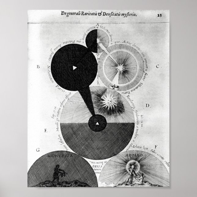 Poster Ilustração Alquímica Vintage (Frente)