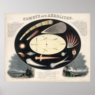 Poster Ilustração de Cometas e Meteoros Vintage (1851)