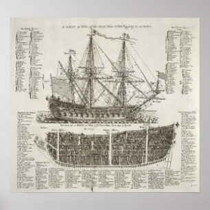 Póster Ilustração de nave de guerra britânica, 1728. Vint