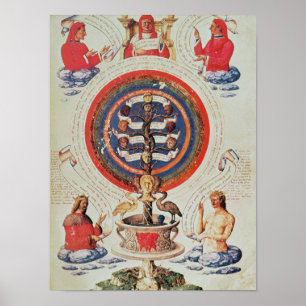 Poster Ilustração mostrando a Filosofia Hermética de