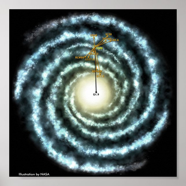 Póster Ilustração Via Látea (Frente)