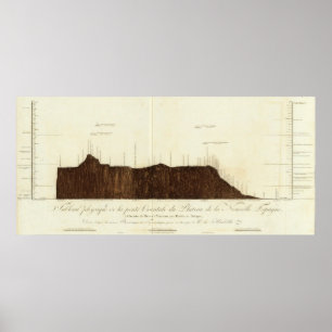 Póster Imagem física da inclinação