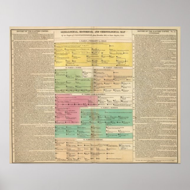 Poster Império Cronológico das Famílias Reais de Constant (Frente)