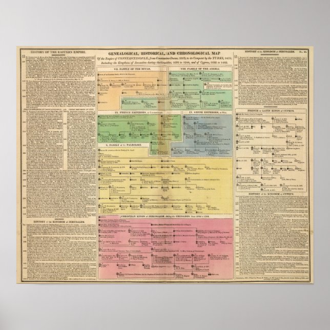 Poster Império Cronológico de Constantópolis (Frente)