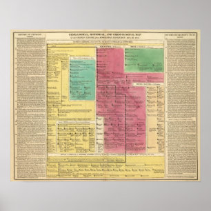 Poster Império de Geman desde 1273 até 1815