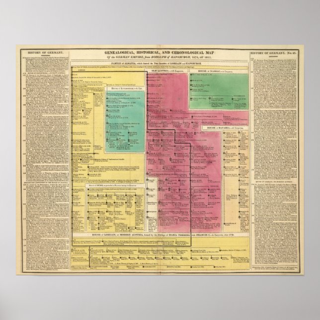 Poster Império Geman de 1273 a 1815 (Frente)