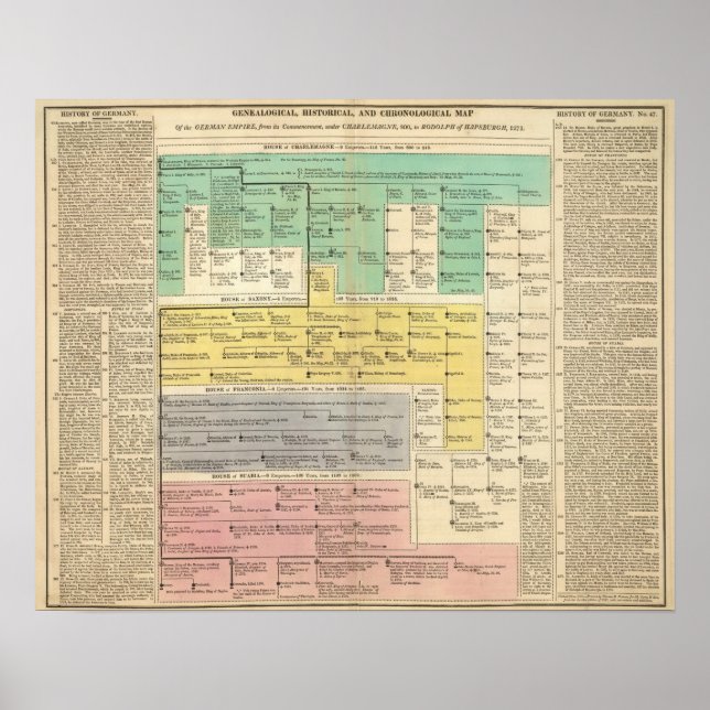 Póster Império Geman de 800 a 1273 (Frente)