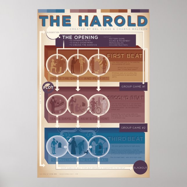 Poster Improv Form: The Harold (quente) (Frente)