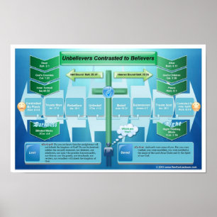 Poster Increntes Contrastados com Crentes