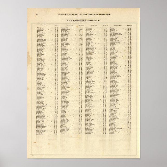 Póster Index Lanarkshire (Frente)