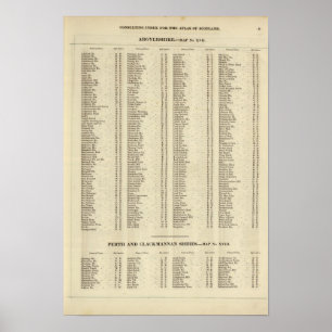 Poster Índice Argyle, Perth, condados de Clackmannan