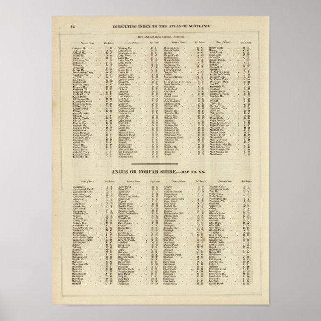 Póster Índice Fife, Kinross, Angus Shires (Frente)