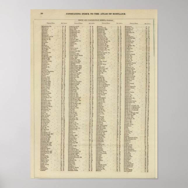 Poster Índice Perth, Shires Clackmannan (Frente)