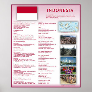 Poster Indonésia