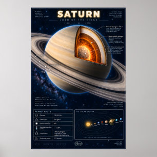 Poster Infográfico Científico de Corte Transversal de Sat