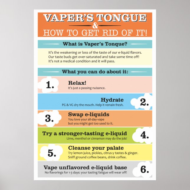 Póster Infográfico da língua de Vaper (Frente)