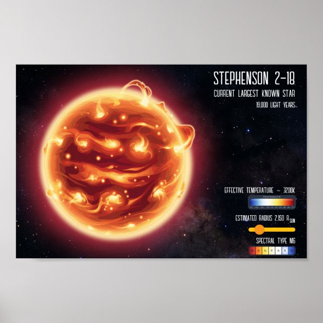 Poster Infográfico de Ciência da Maior Estrela da Astrono (Frente)