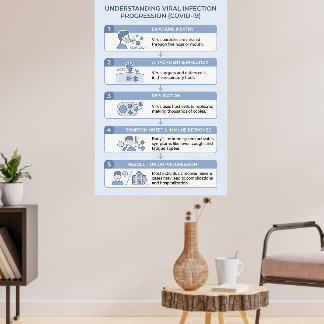 Poster Infográfico de Progressão da Infecção Viral COVID-