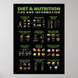 Poster Infográfico de Saúde e Malhações - Dieta e Exe