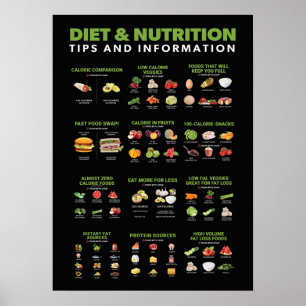 Poster Infográfico de Saúde e Malhações - Dieta e Exe