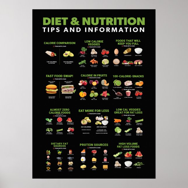 Poster Infográfico de Saúde e Malhações - Dieta e Exercíc (Frente)