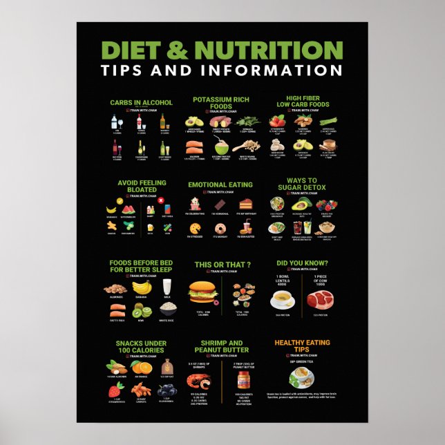 Poster Infográfico de Saúde e Malhações - Dieta e Exercíc (Frente)