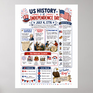 Poster Infográfico do Dia da Independência dos EUA