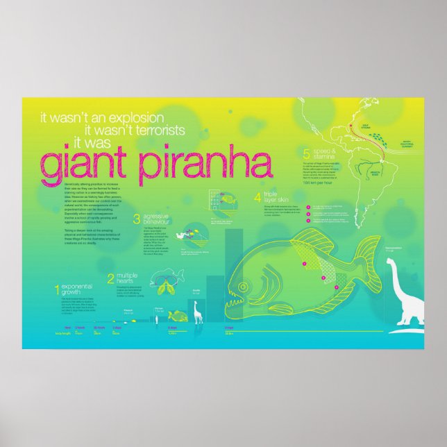 Póster Infográfico: Giant Piranha (Frente)