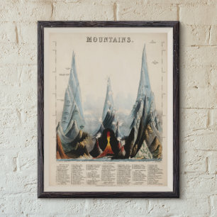 Poster Infográfico Vintage Restoring Mountain Height, 18