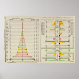Poster Inscrição escolar e população de 1890